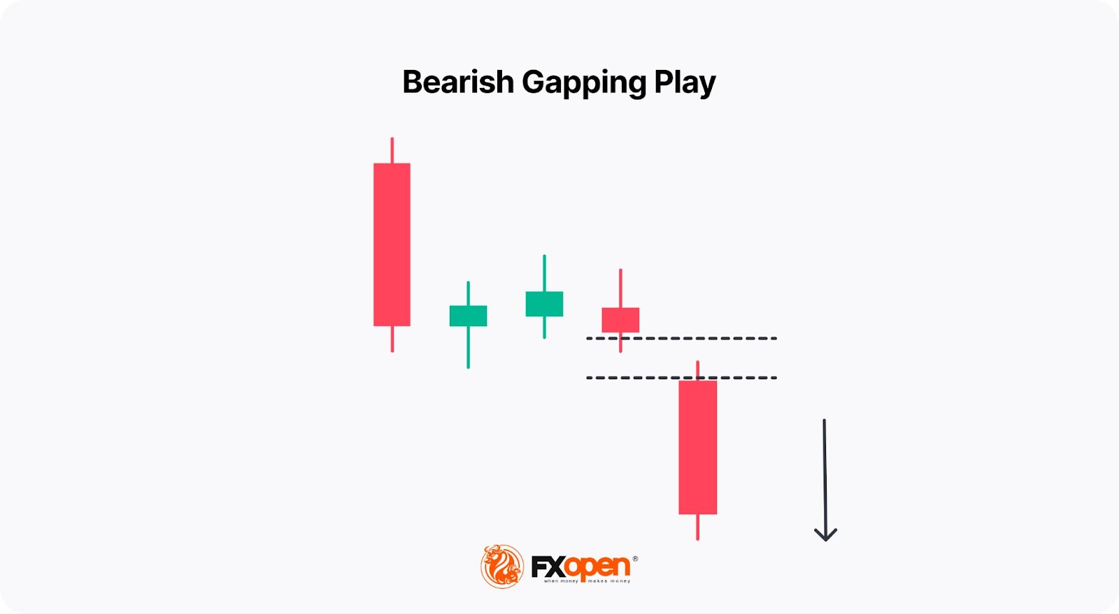 Mastering Trading with Continuation Candlestick Patterns