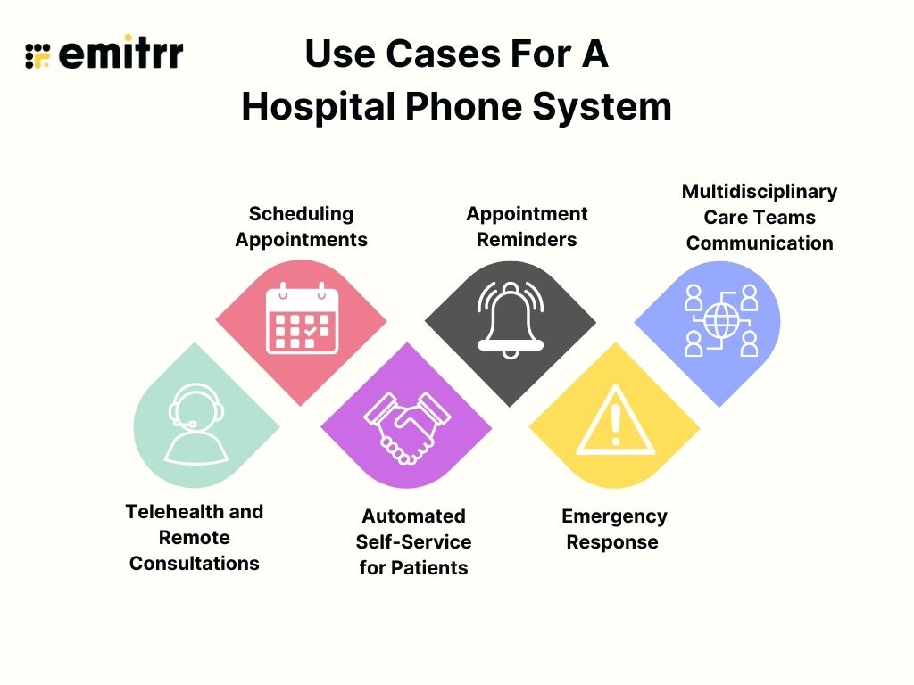 Use cases for a hospital phone system