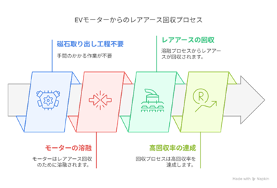 タイムライン

AI によって生成されたコンテンツは間違っている可能性があります。