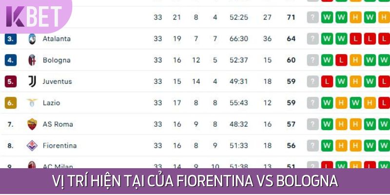 Fiorentina vs Bologna giữ vị trí cao trên BXH Serie A mùa giải 2024/2025