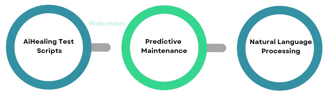 How can AI help in Test Script maintenance?