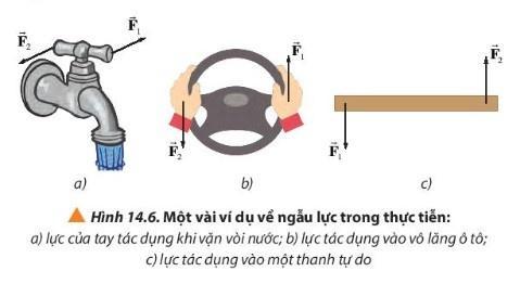 BÀI 14 MOMENT LỰC. ĐIỀU KIỆN CÂN BẰNG CỦA VẬT