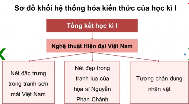 NỘI DUNG BÀI HỌC GỒM