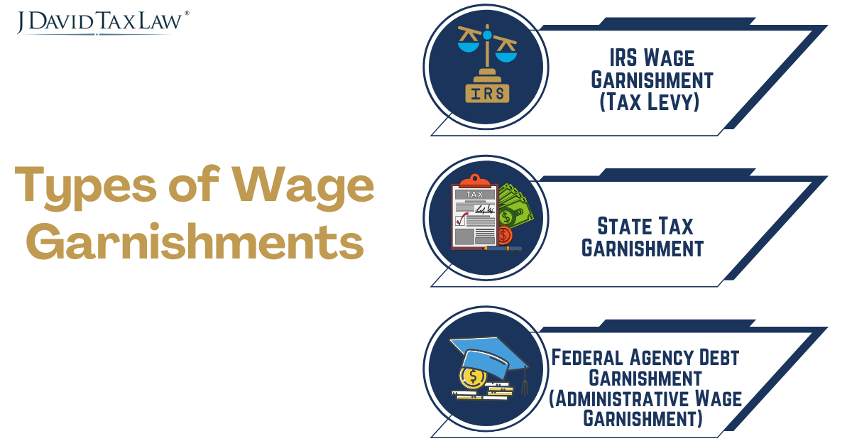 Types of Wage Garnishments