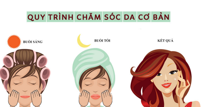 Sử dụng sản phẩm phù hợp cũng là 1 phần của chăm sóc da