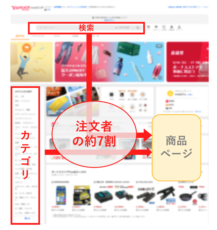 Yahoo!ショッピングでSEO対策が重要な理由