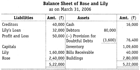 NCERT Solutions for Class 12 Accountancy Chapter 5 Dissolution of Partnership Firm Numerical Questions Q11