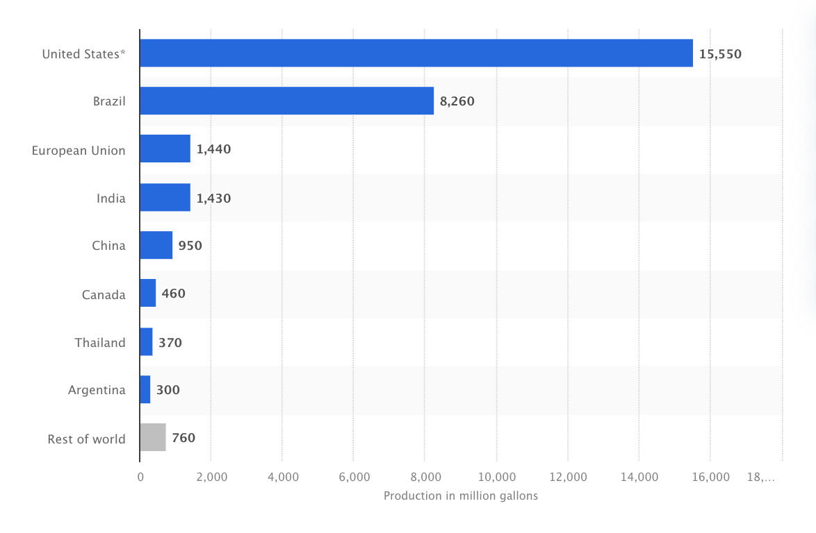 A graph with numbers and a bar

Description automatically generated