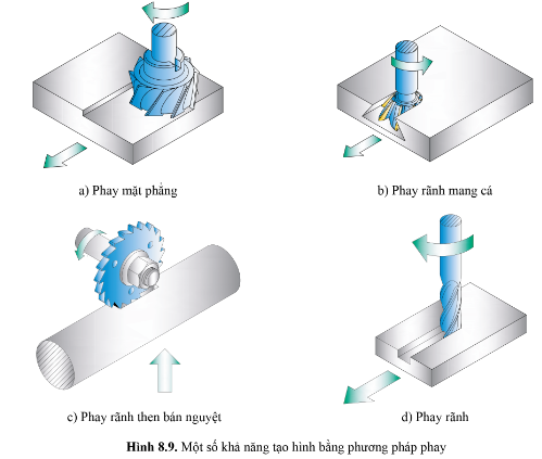 BÀI 8 - PHƯƠNG PHÁP GIA CÔNG CẮT GỌT