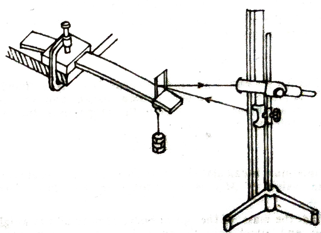 Young's modulus cantilever deflection method setup