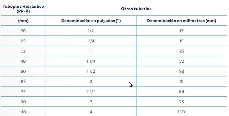 Tabla

Descripción generada automáticamente