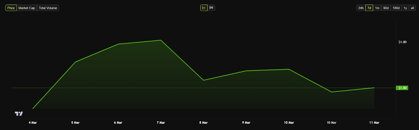 XRP price graph