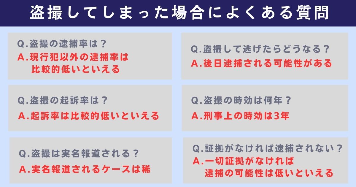 盗撮してしまった場合によくある質問