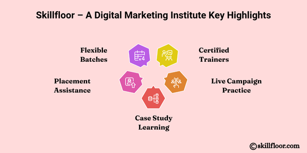 Skillfloor – A Digital Marketing Institute Key Highlights