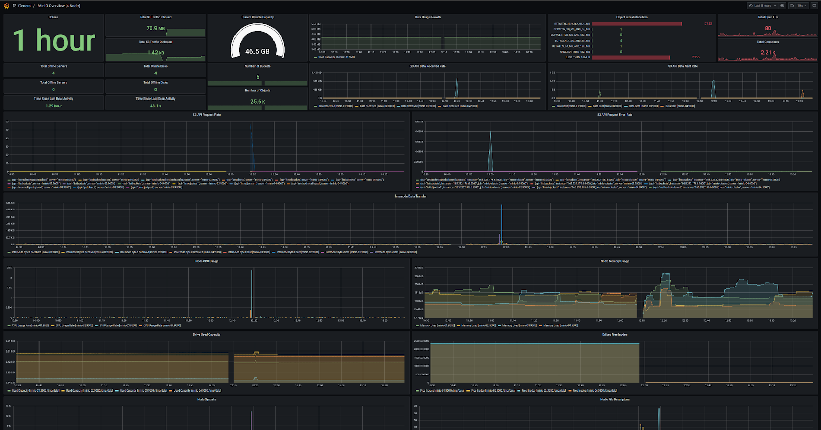 Tame the AI beast with Monitoring and Alerting