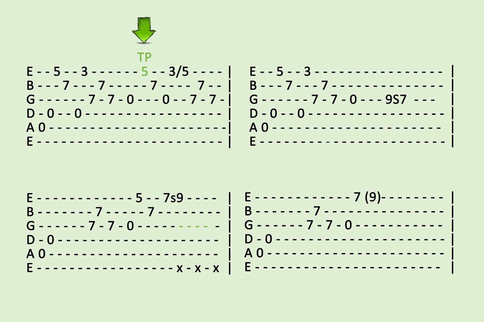 Tablature: Step-by-Step Note Instructions