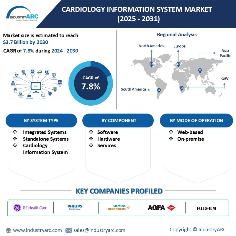 Cardiology Information System Market