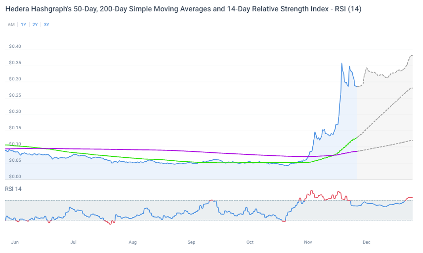 Hedera price prediction: can it continue its bullish momentum?  - 2