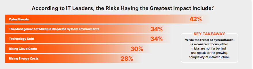 enterprise risk