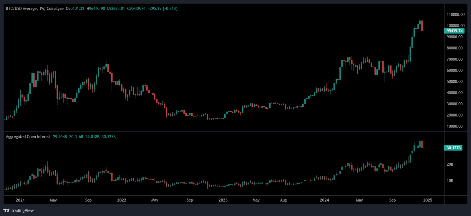 prezzo bitcoin