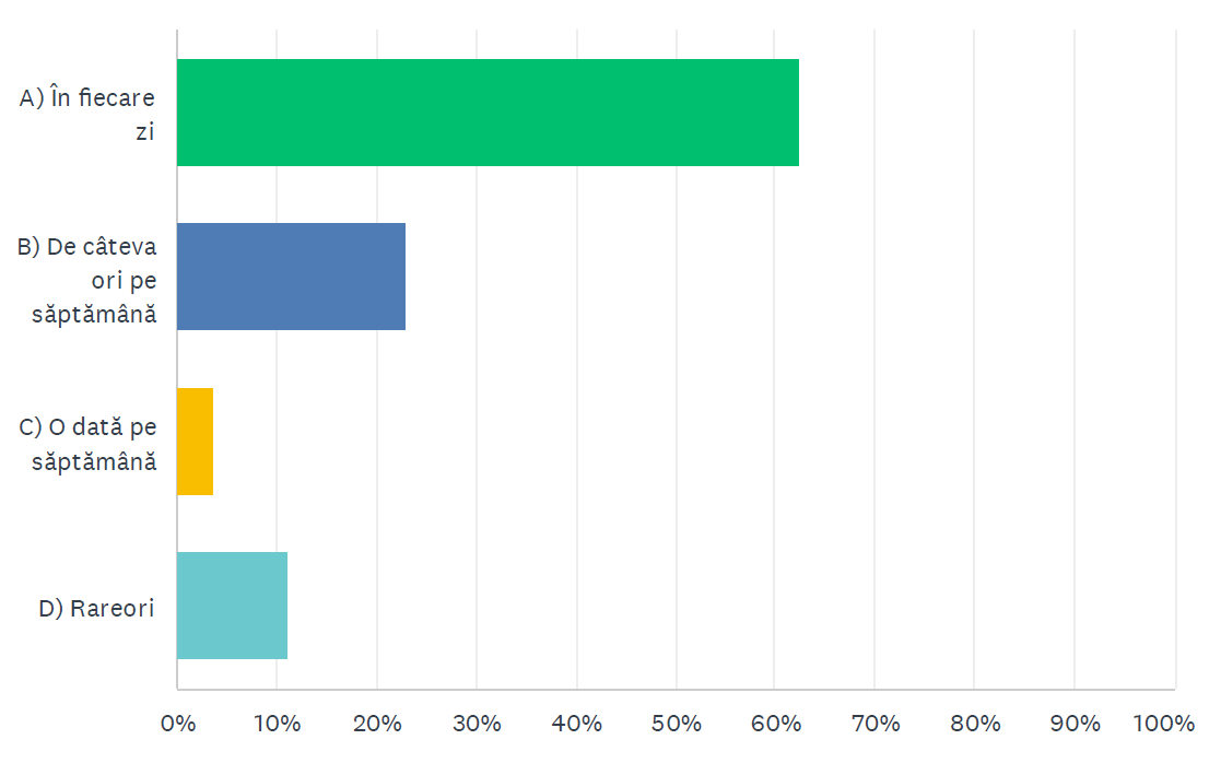 A graph with different colored squares

Description automatically generated