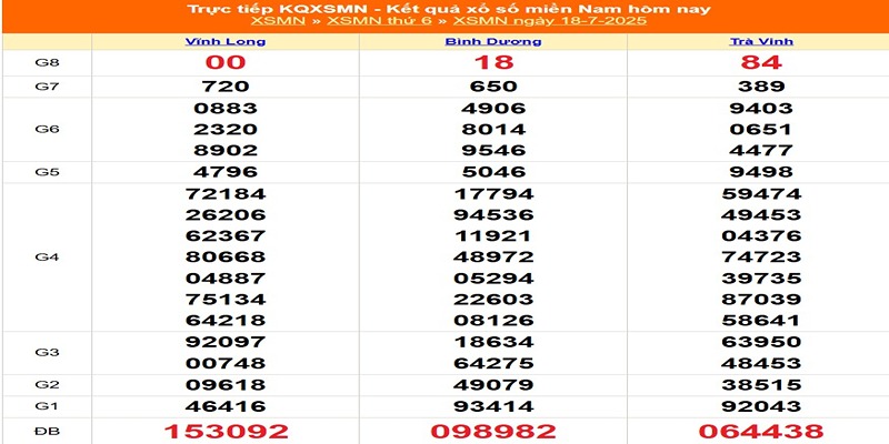 XSMN kỳ trước 12/07/2025