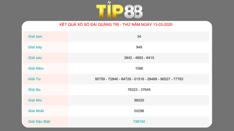 Kết quả xổ số Quảng Trị ngày 13/03/2025