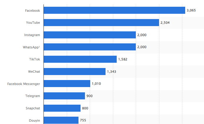 social media platforms