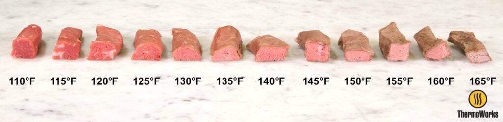 Varying degrees of doneness in beef