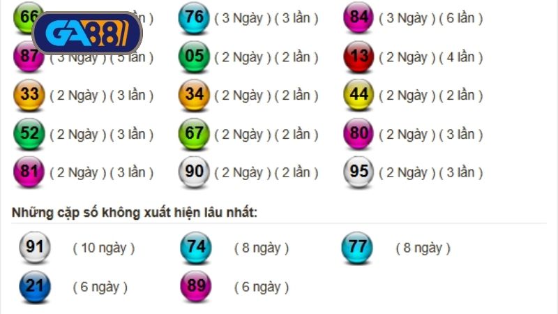 Thống kê xổ số miền Nam ngày 17/07/2025