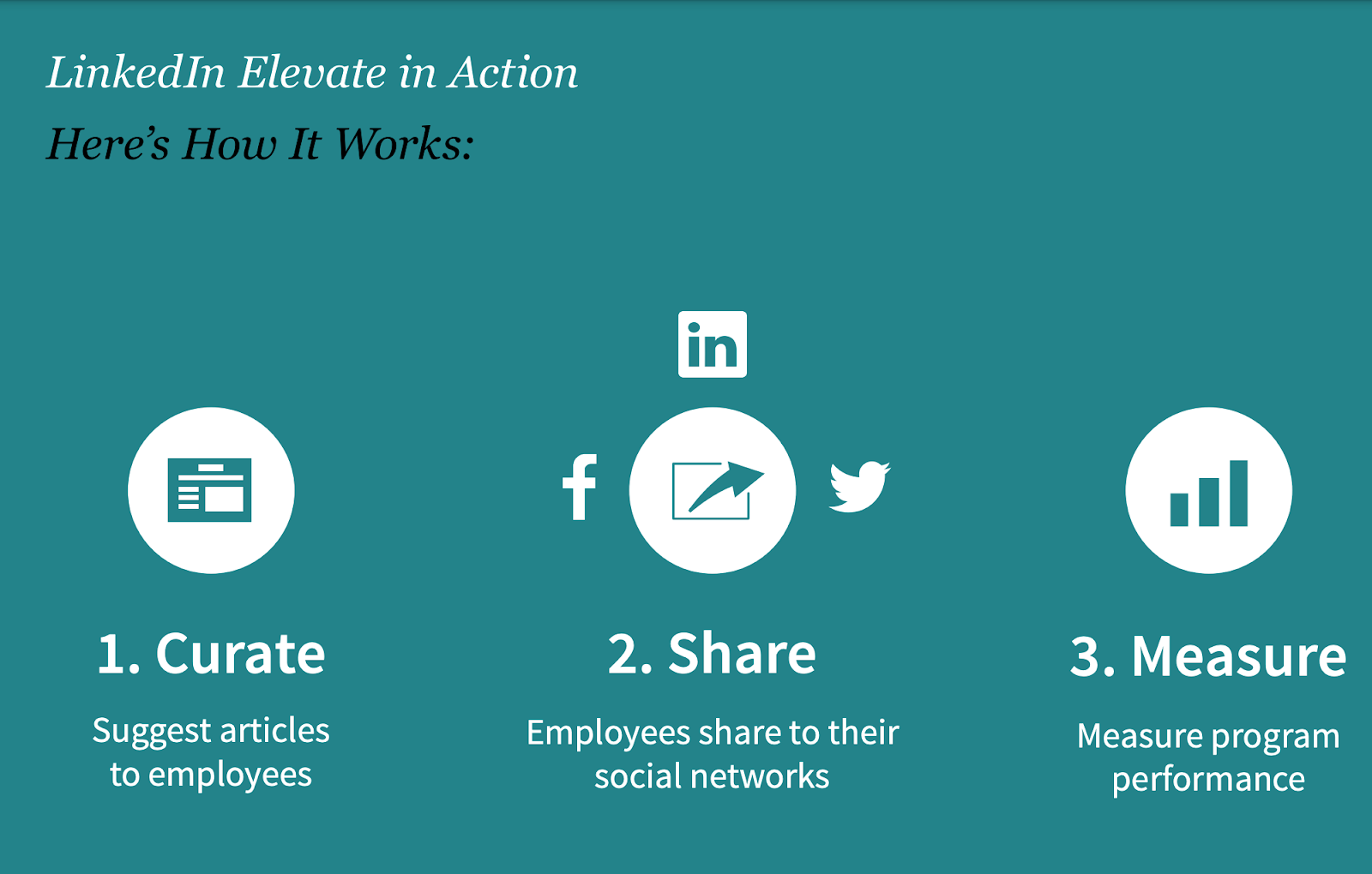 LinkedIn Elevate