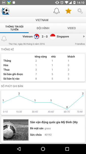 Khám Phá Thế Giới Bóng Đá Số - Nơi Tình Yêu Thể Thao Gặp Công Nghệ