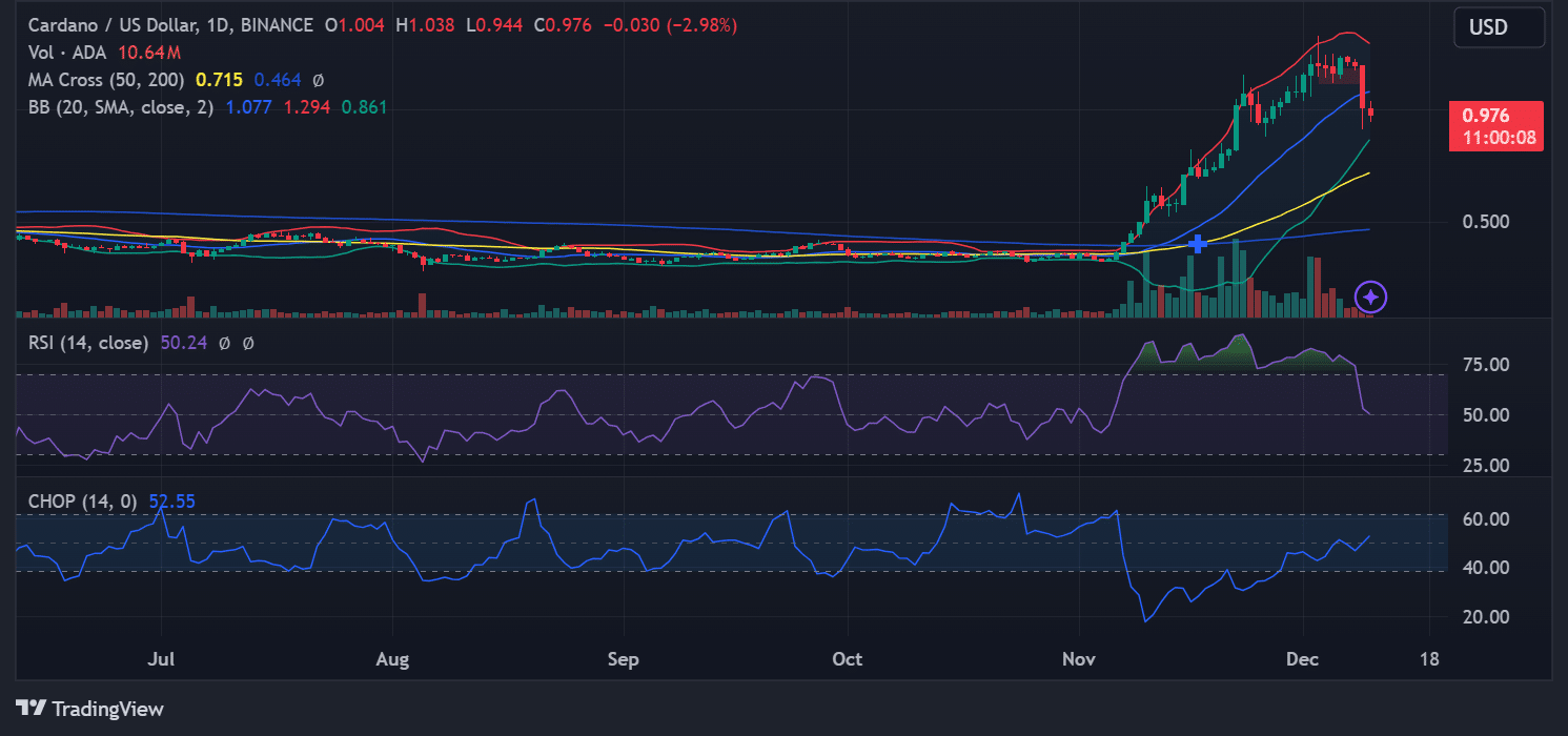 Cardano Faces Critical Test After $1.20 Break: What’s Next for ADA? = The Bit Journal