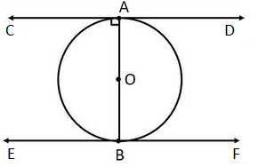 NCERT solutions for class 10 maths chapter 10-Circles Exercise 10.2/image031.png