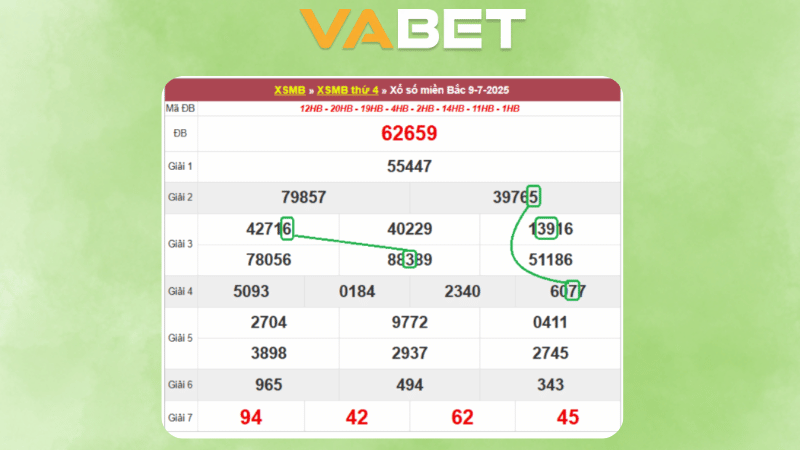 Dự đoán kết quả xsmb phương pháp chuỗi loto ngày 10/07/2025