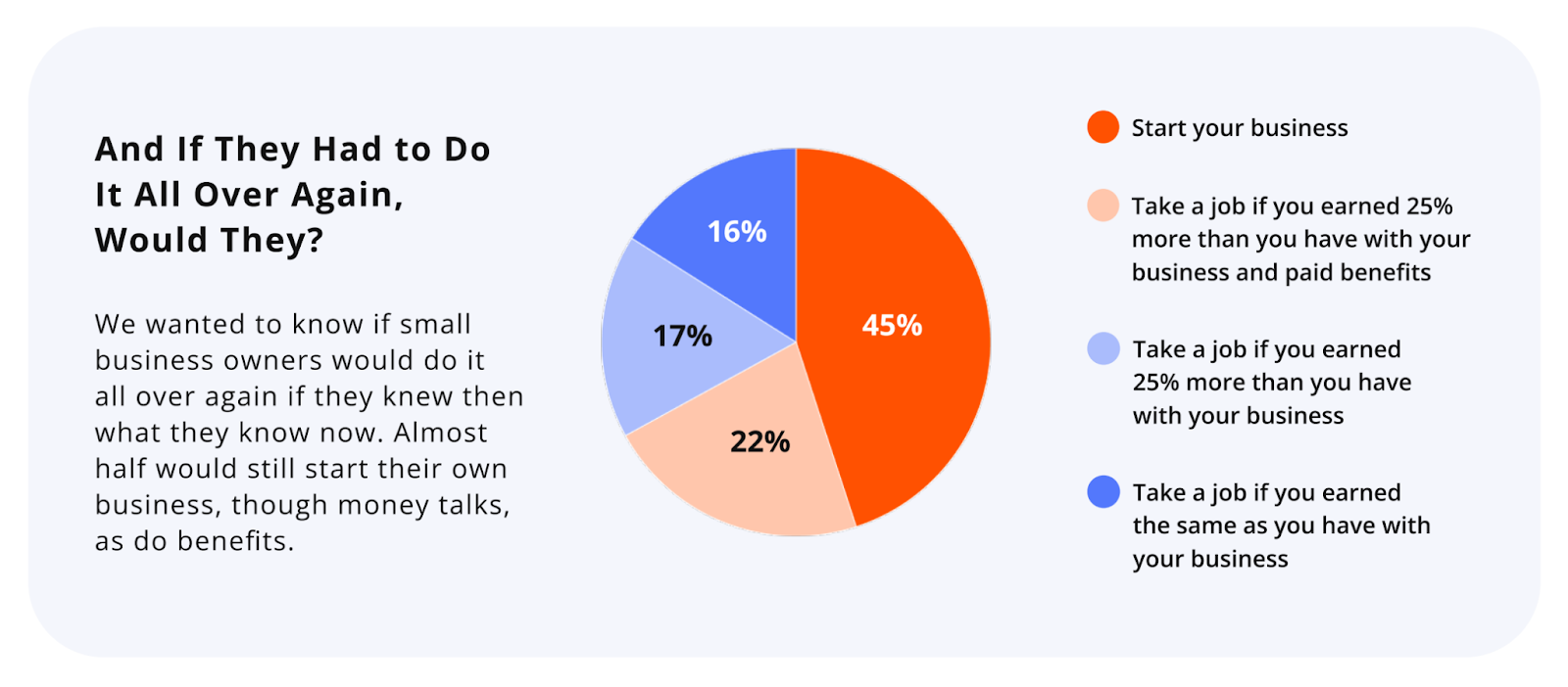 new small business trends chart