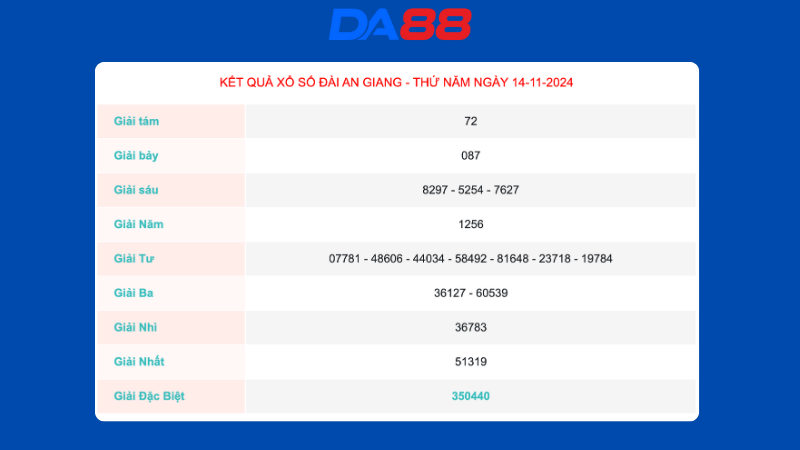 Kết quả xổ số An Giang 14/11/2024