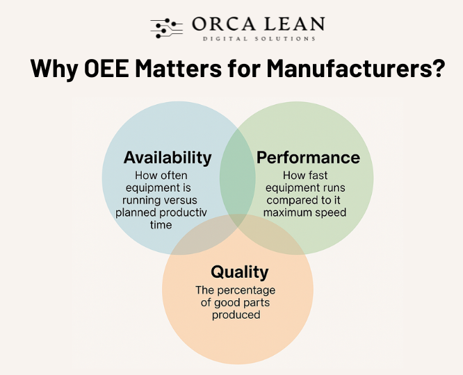 importance of oee