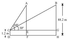 chapter 9 -Some Applications of Trigonometry Exercise 9.1/image124.png