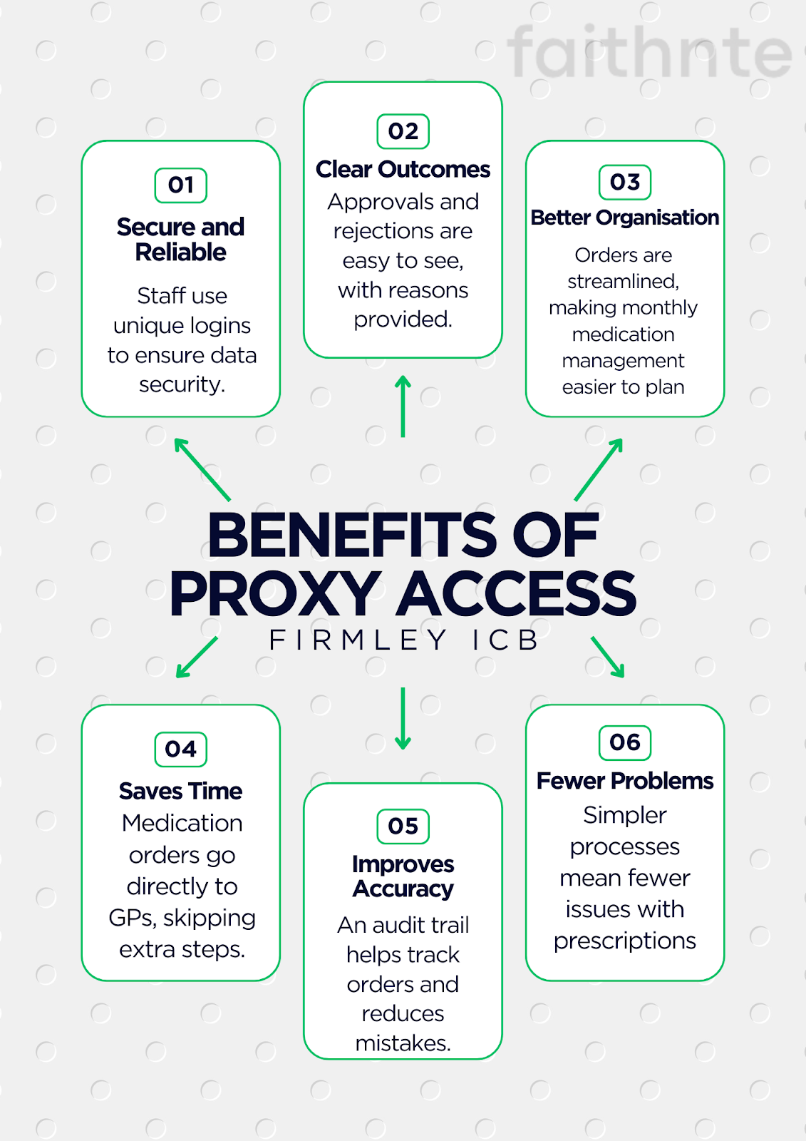 firmley icb description of the benefit of proxy access