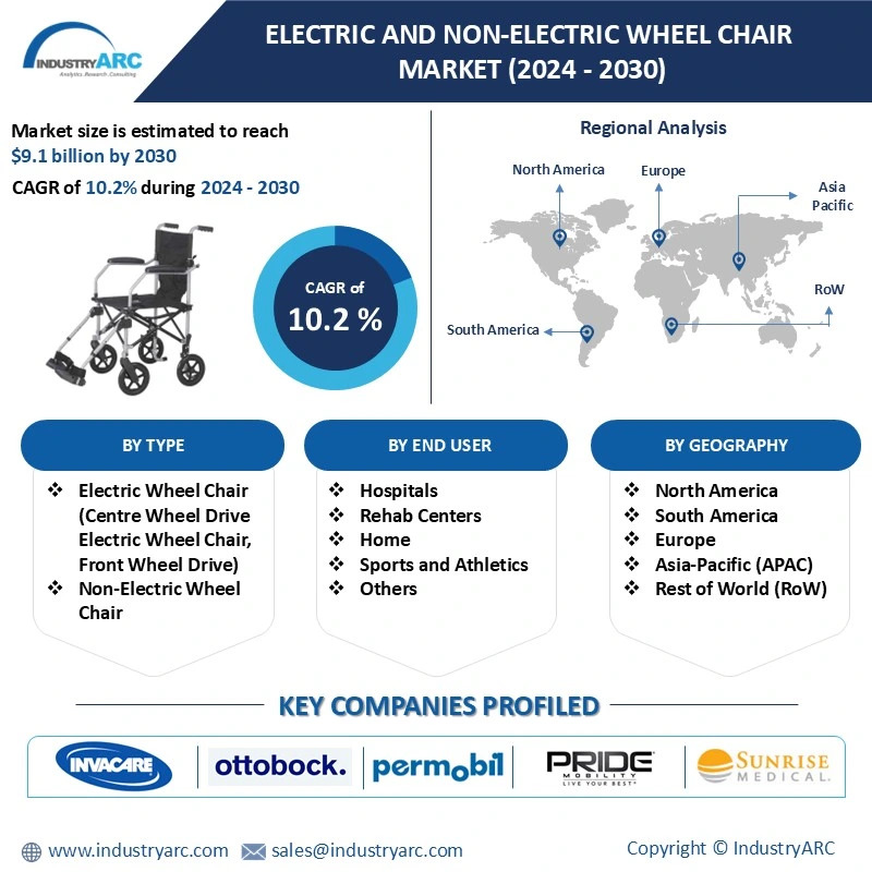 Electric and Non-Electric Wheel Chair Market