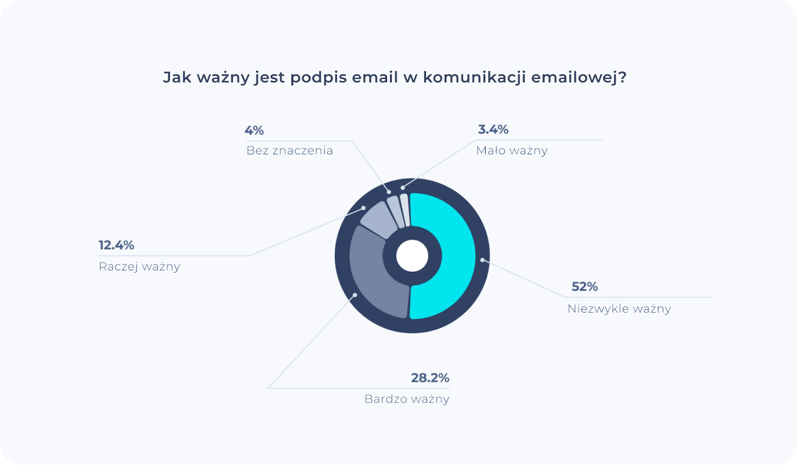 podpis e-mail, stopkę w mailu, Profesjonalny podpis email, jak ważny jest podpis email