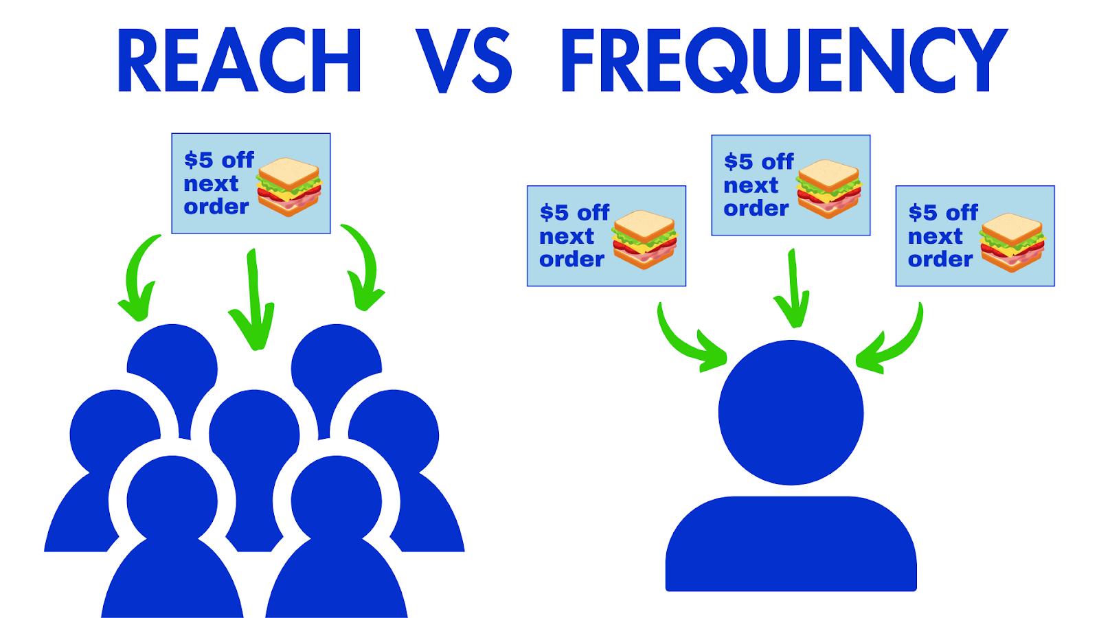 reach vs frequency graphic 