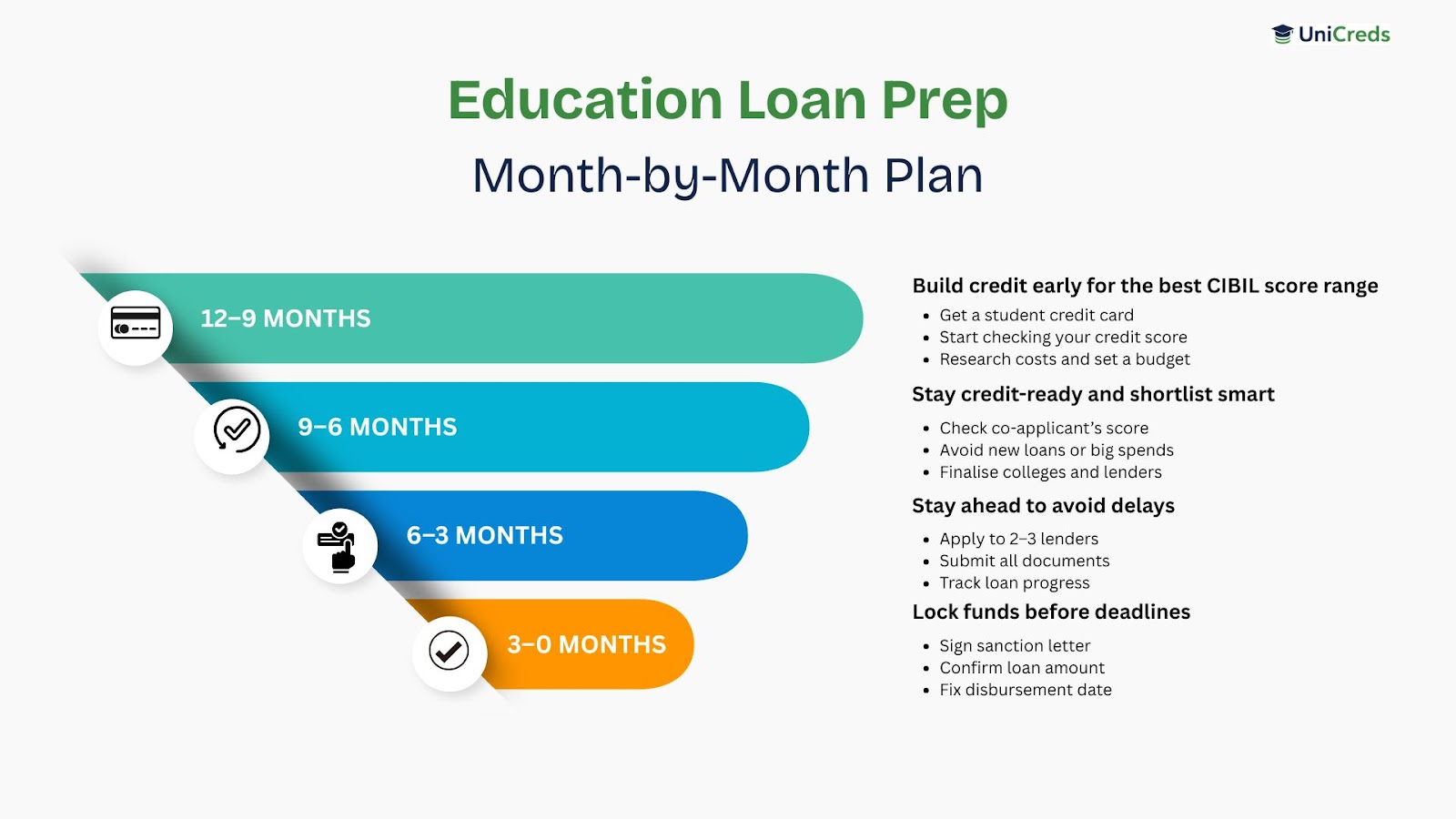 education-loan-prep-month-by-month-plan