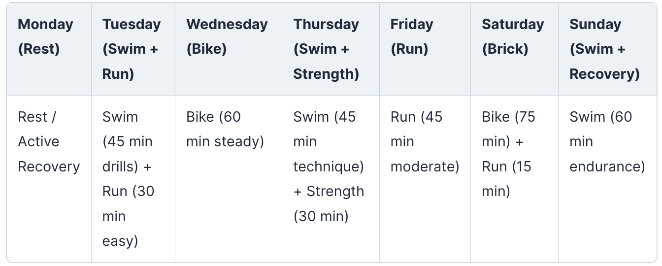 Weeks 1-4: Build Base - Olympic Triathlon Training Plan | TriWorldHub