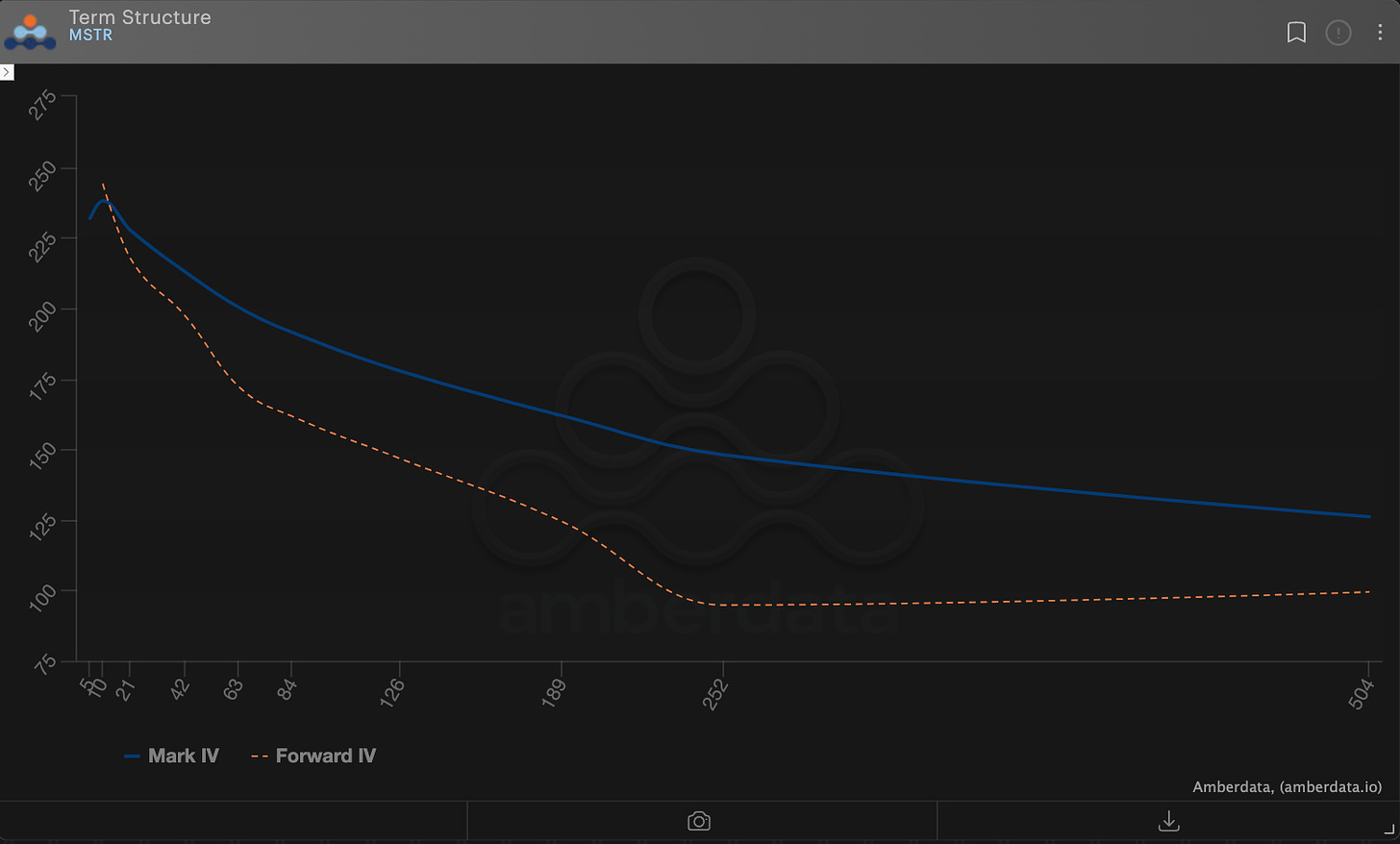 AD Derivatives MSTR ATM IV Term Structure