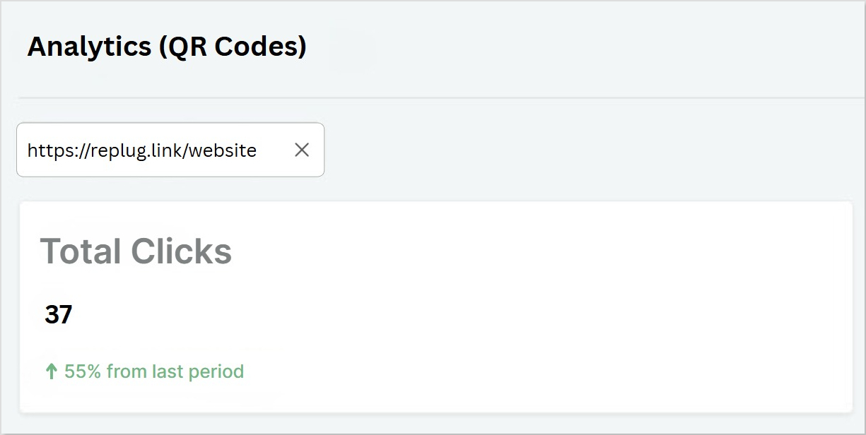 Total clicks