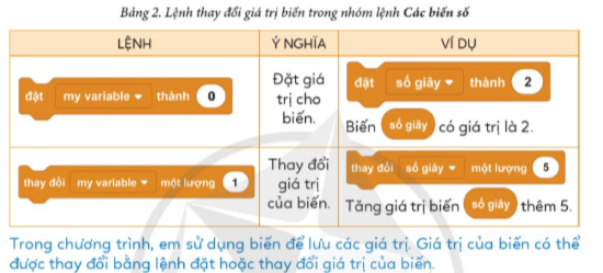 BÀI 9. BIẾN VÀ CÁCH DÙNG BIẾN