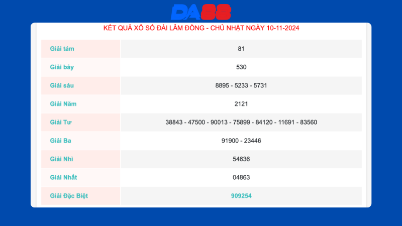 Kết quả xổ số Đà Lạt - Lâm Đồng ngày 10/11/2024