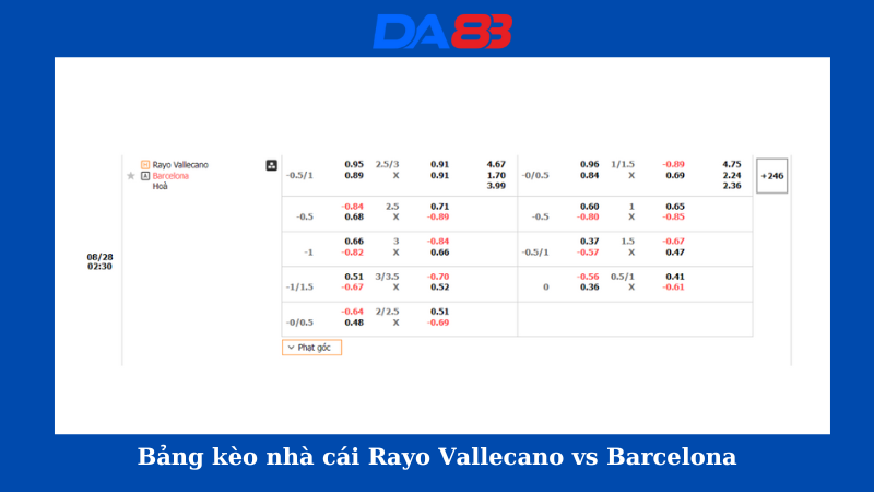 Bảng kèo nhà cái Rayo Vallecano vs Barcelona